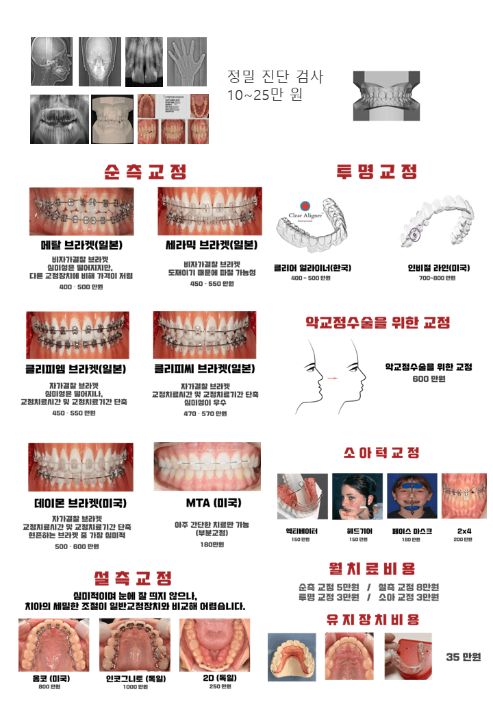 진료수가
