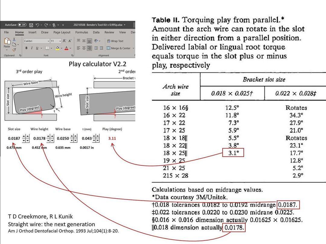 How to calculate the play between slot size and ar…