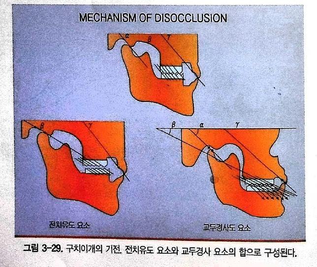 14년도 전에 나온 책이지만 내가 수련 끝나고 11년 12년 정도에 처음 봤다! 지금도 솔…