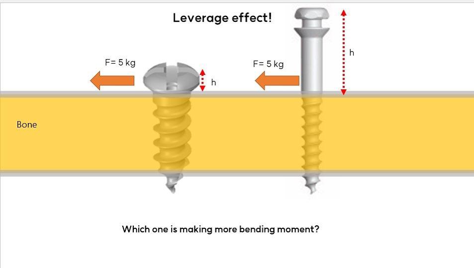 Bending moment??
Do you know how much force is ge…