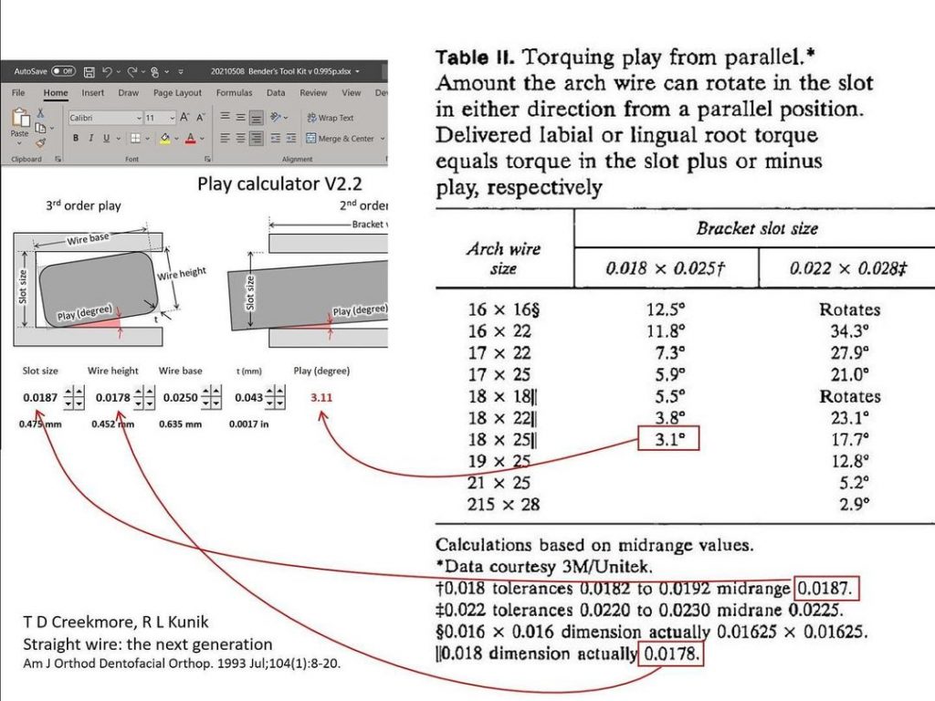 굿스마일치과 How to calculate the play between slot size and ar… 굿스마일치과