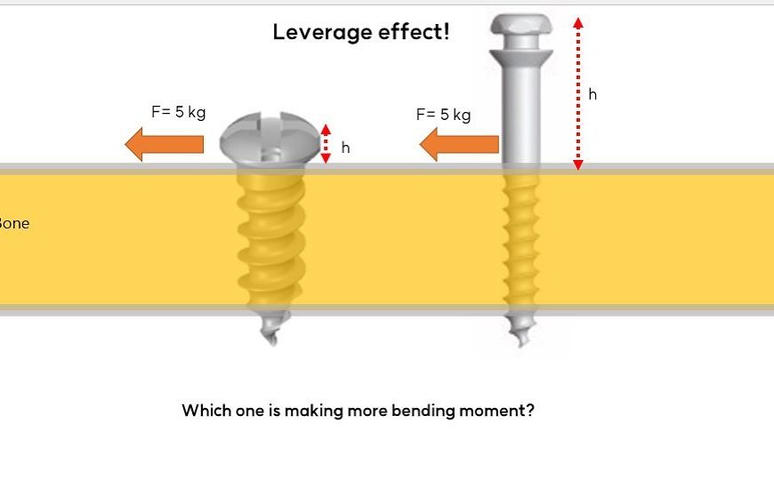 Bending moment?? Do you know how much force is ge…